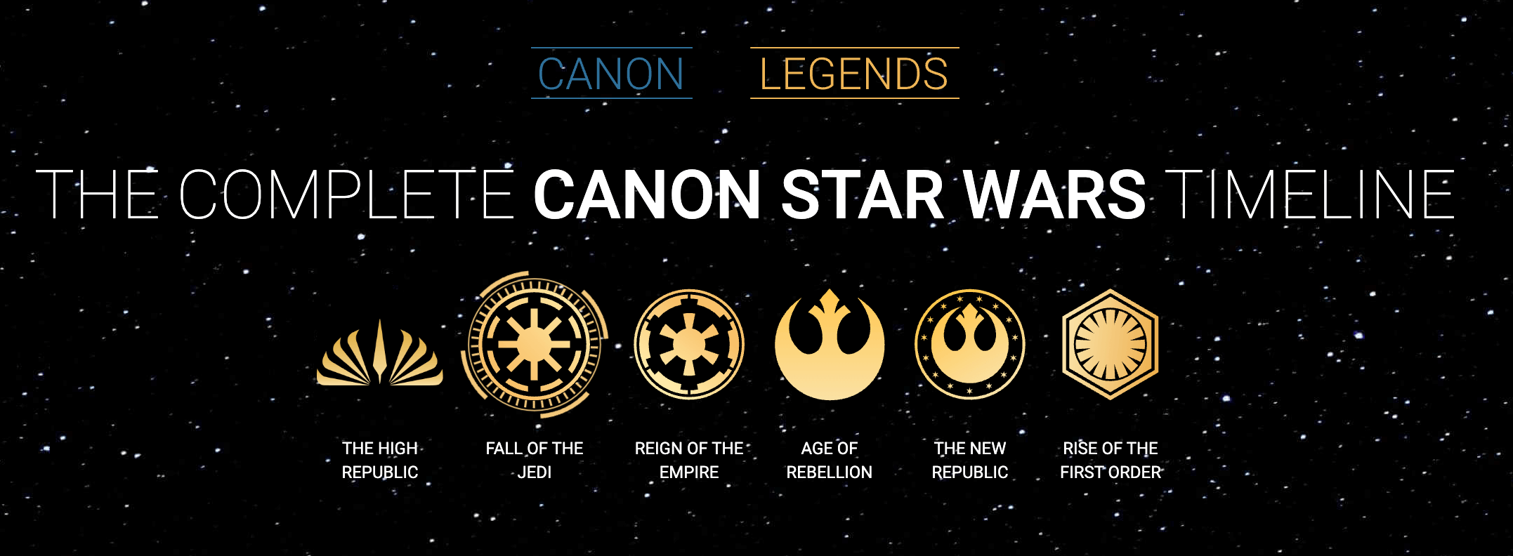 The Best Star Wars Book Reading Order